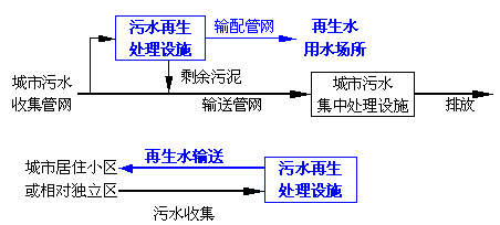 中水，自來水，純凈水，每天你喝的是什么水你自己知道嗎