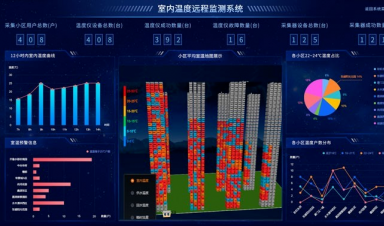 供熱視角，智慧供熱到底智慧在哪？