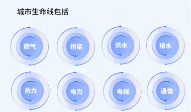 城市生命線工程建設什么？給我們生活帶來什么？