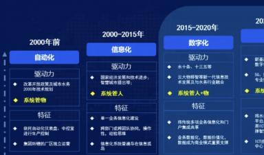 智慧水務(wù)建設(shè)什么？怎么建設(shè)？